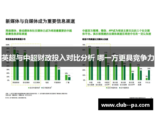 英超与中超财政投入对比分析 哪一方更具竞争力 英超与中超财政投入对比分析 哪一方更具竞争力