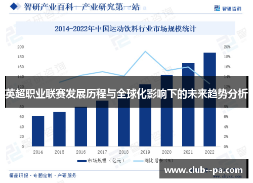 英超职业联赛发展历程与全球化影响下的未来趋势分析