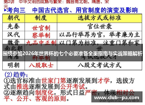 围绕参加2026年世界杯的七个必要准备全面指南与实战策略解析