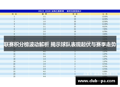 联赛积分榜波动解析 揭示球队表现起伏与赛季走势
