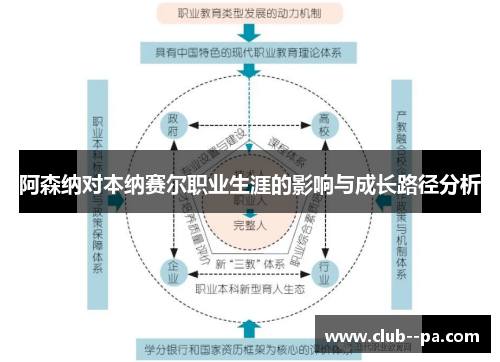 阿森纳对本纳赛尔职业生涯的影响与成长路径分析
