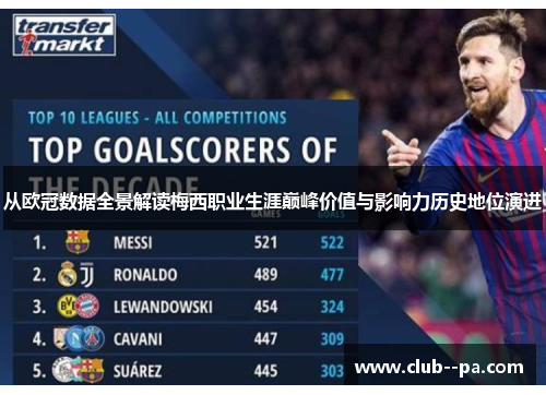 从欧冠数据全景解读梅西职业生涯巅峰价值与影响力历史地位演进 从欧冠数据全景解读梅西职业生涯巅峰价值与影响力历史地位演进