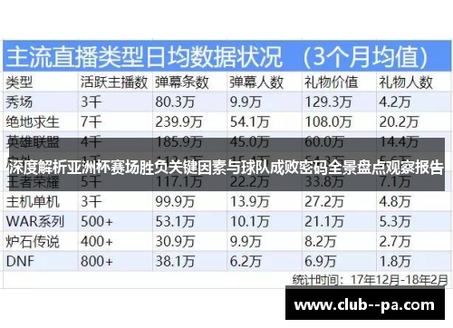 深度解析亚洲杯赛场胜负关键因素与球队成败密码全景盘点观察报告